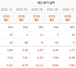 서원 주가 전망 목표주가 배당금 확인하기