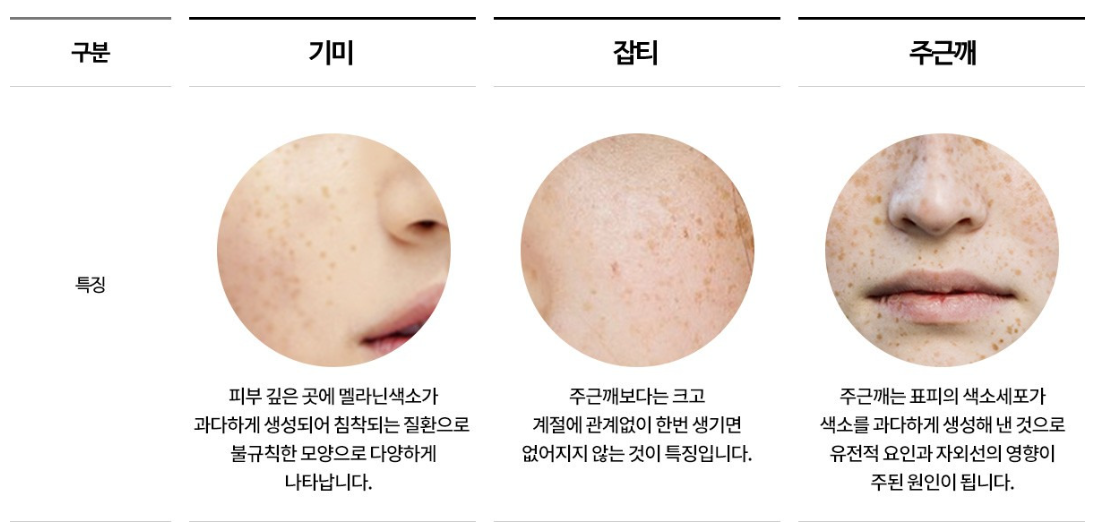 원인, 증상