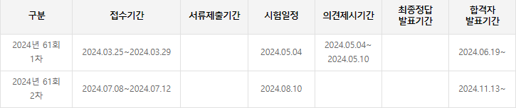 2024년 세무사 시험일정