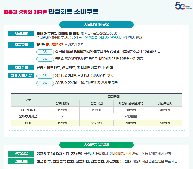 미성년자 소비쿠폰 신청은 누가 가능한가?