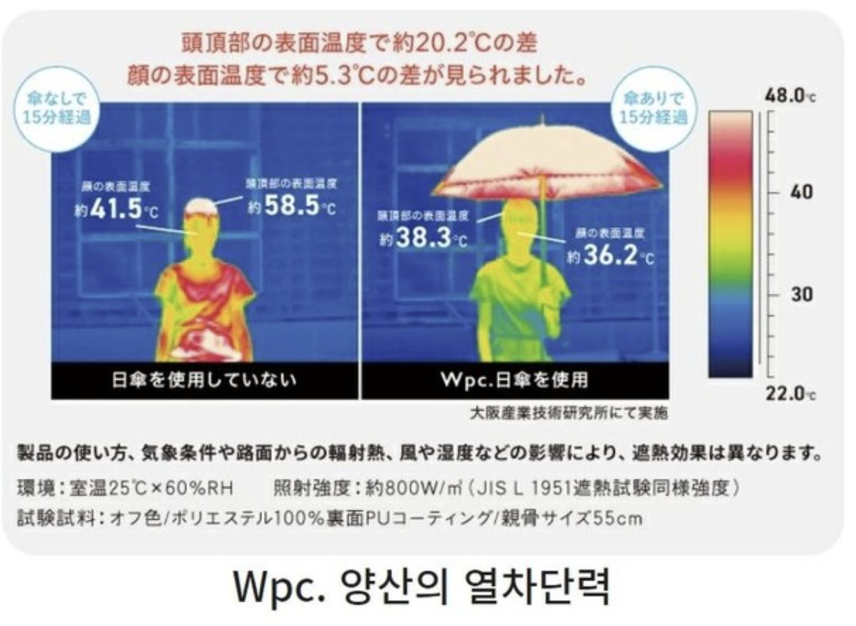 wpc 우양산 열차단력