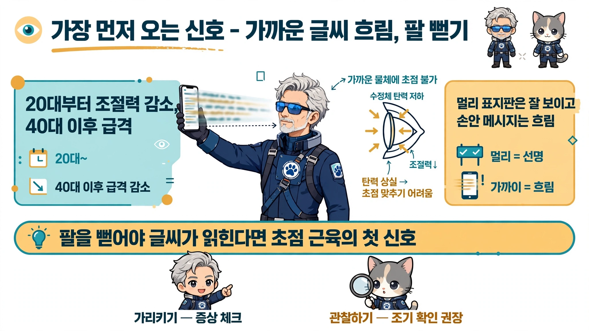 노안 눈 피로 두통 읽을수록 흐려짐 인포그래픽