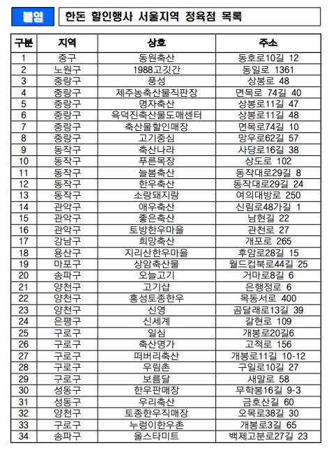 한돈할인행사 정육점