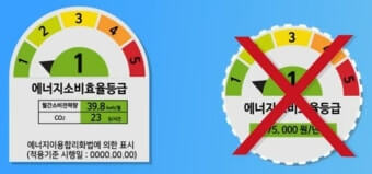 으뜸효율 가전제품 환급 신청방법 및 정부지원금 한눈에 총정리