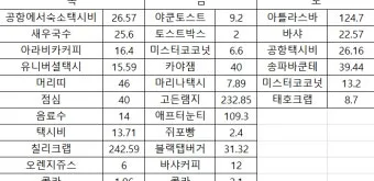 싱가포르 여행경비 3박4일 실측 가이드 낭비 없는 예산 짜기_13