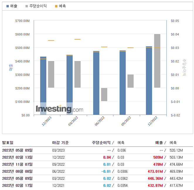 팔란티어
