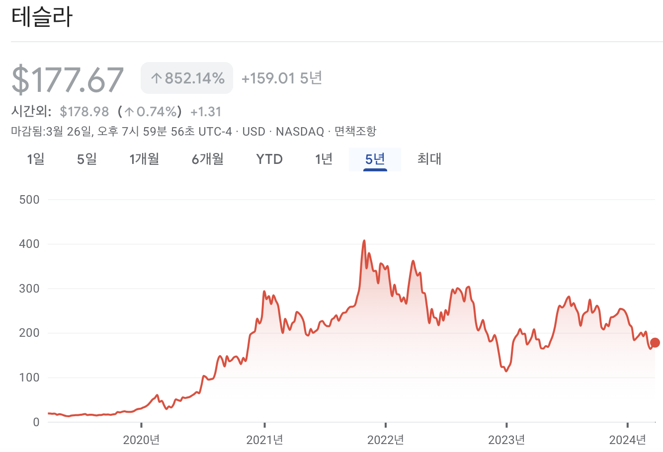 테슬라 주가