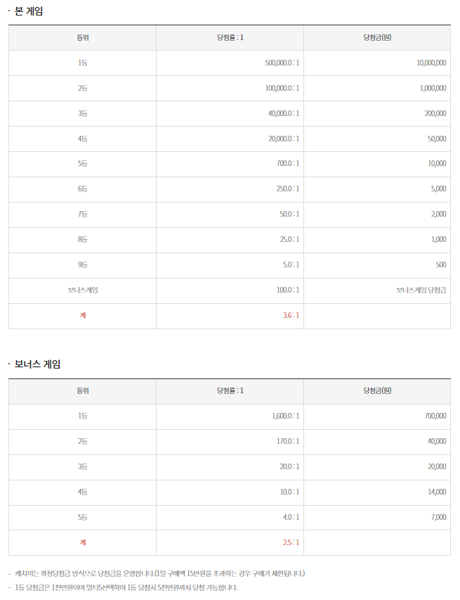 캐치미 당첨구조