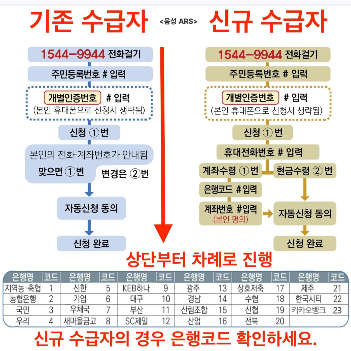 음성 ARS로 신청하기