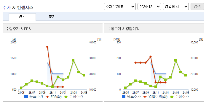 엑시콘_컨센서스