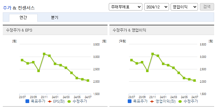 한국주강_컨센서스