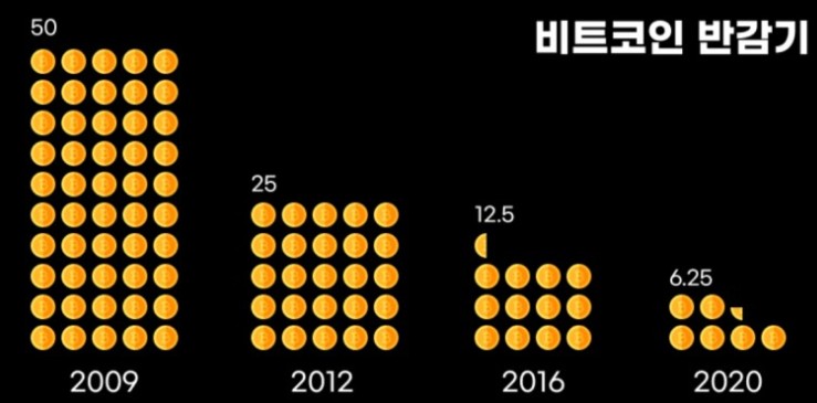 비트코인