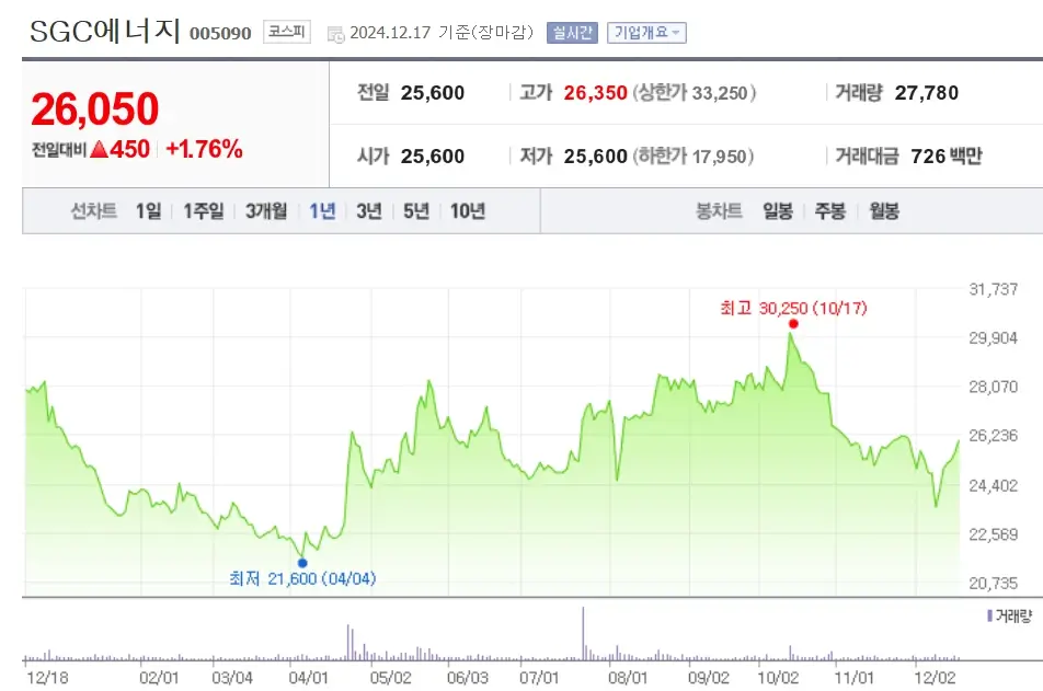 온실가스 관련주 수혜주