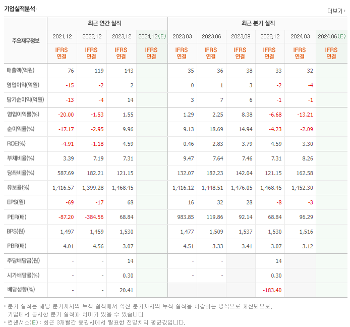 로보로보_실적