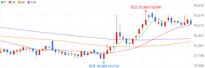 인터배터리-관련주-석경에이티