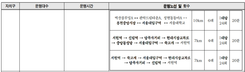 서울시내버스 파업으로 인한 서울시 무료셔틀버스 운행정보