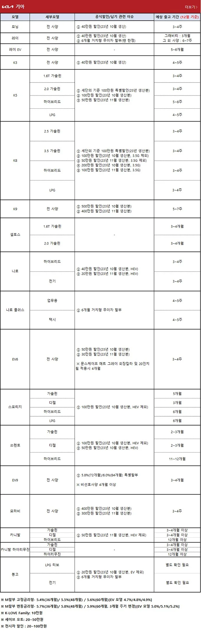 기아자동차-프로모션-출고기간