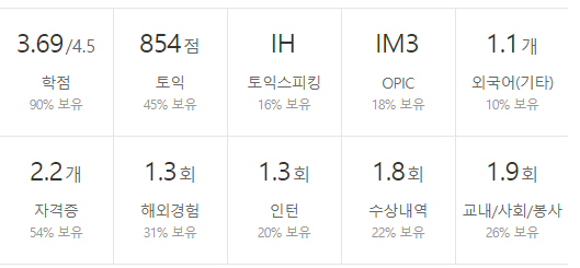 마이다스아이티-연봉-합격자 스펙-신입초봉-외국어능력