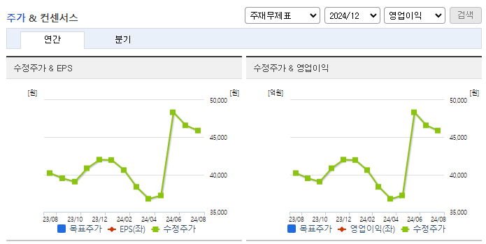 사조산업_컨센서스