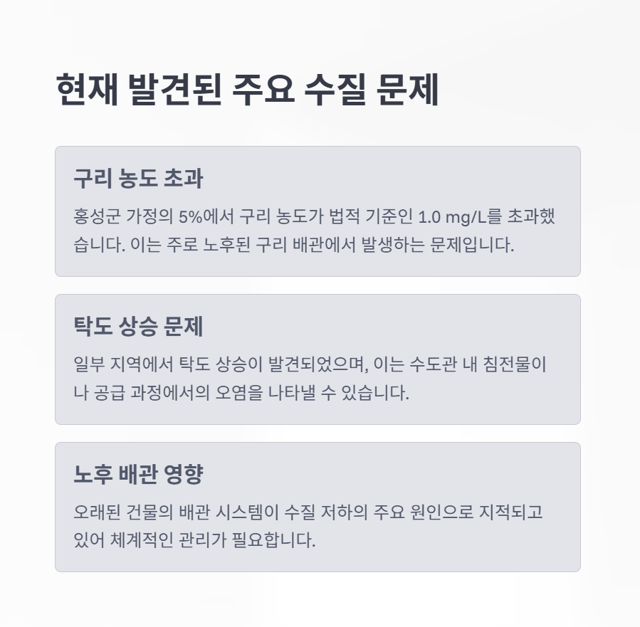 수돗물 안심확인제