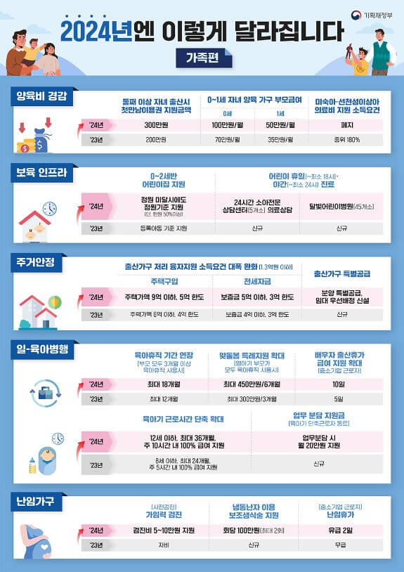 2024년엔 달라지는 정부정책 한눈에 보기