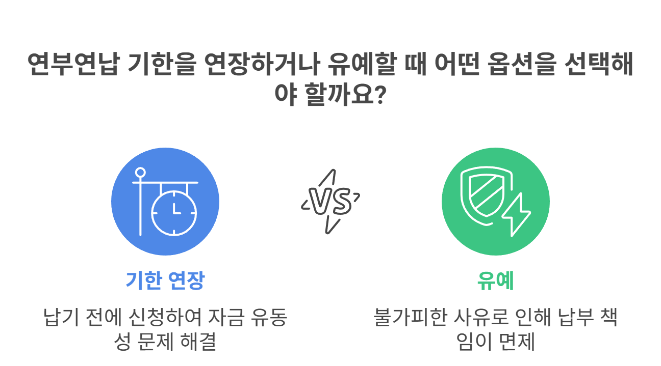 연부연납 기한 연장 및 유예 방법
