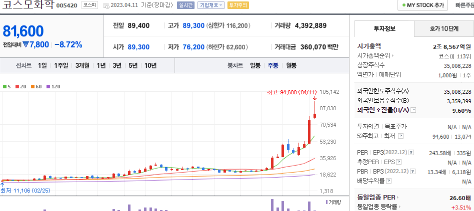 코스모화학 [005420]