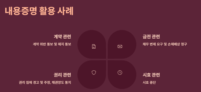 내용증명 작성방법,양식,보내는방법, 비용 및 주의사항