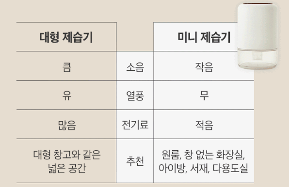 트리플블랙-미니-제습기