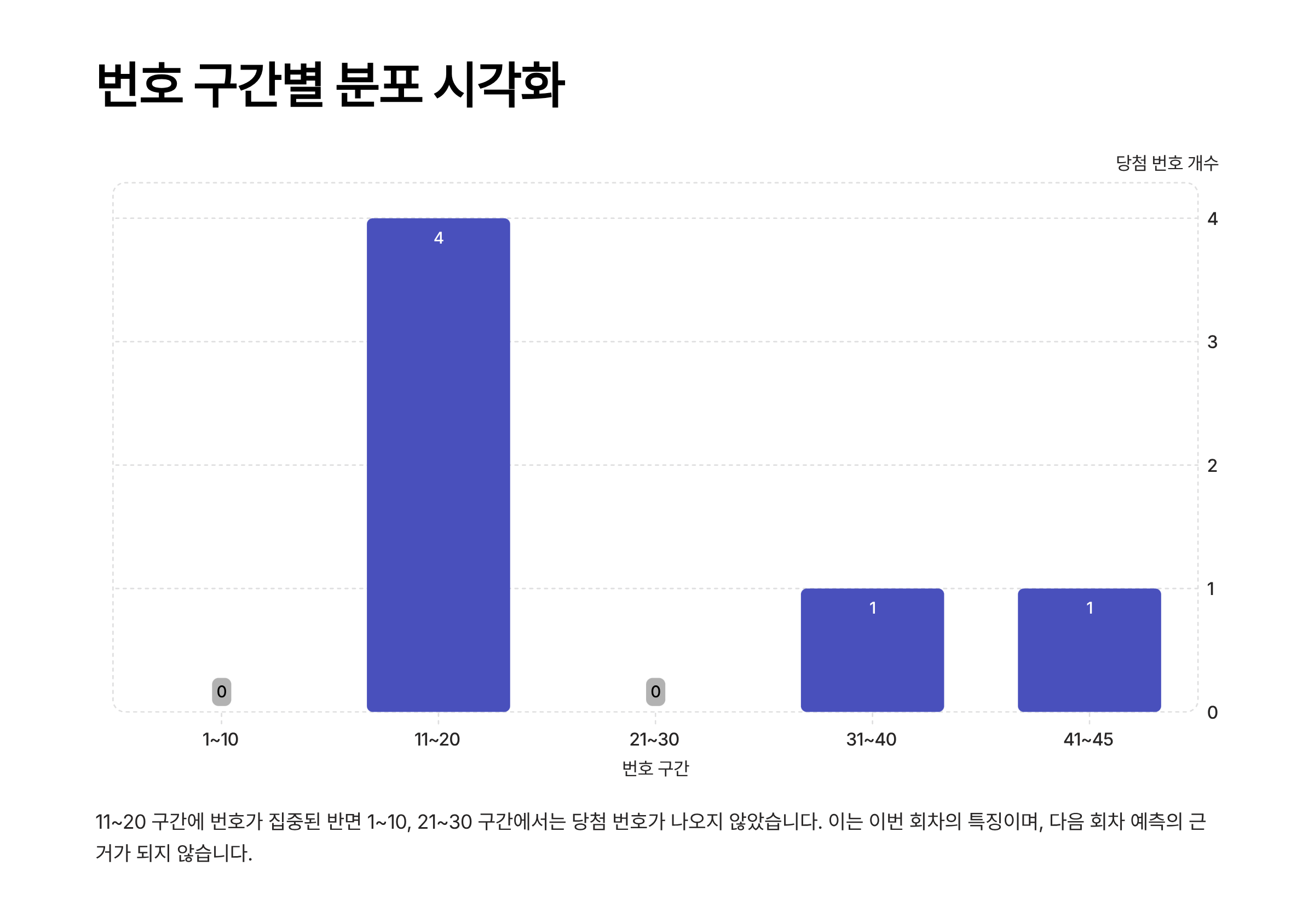 1240회 로또 당첨 번호