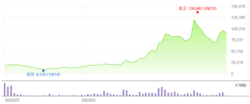 루닛-주가-전망-유상증자-무상증자-알아보기