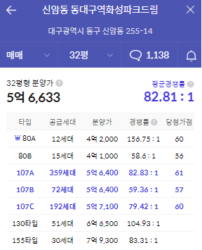 동대구역 화성파크드림 무순위 청약