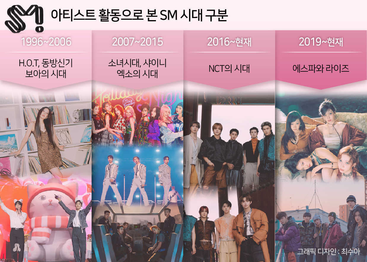 K팝 음악 스타일 진화 (1990년대~2025년까지)