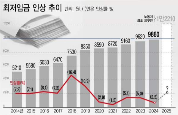 이번 수정안이 갖는 의미와 전망