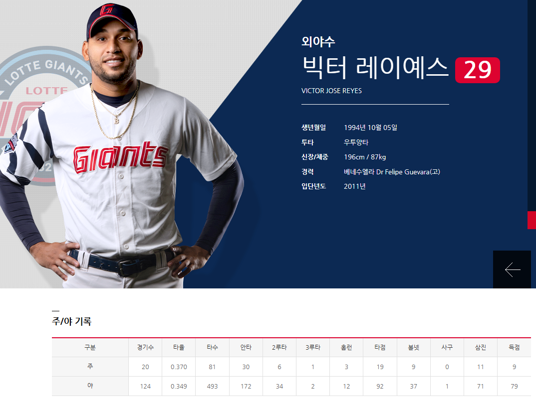 롯데 레이예스