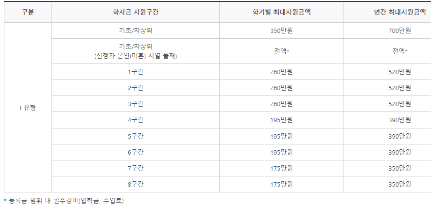 한국장학재단