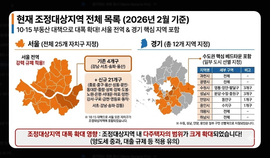 조정대상지역 다주택 양도세 중과세율 [2026년 조정대상지역] 5월 9일 종료 전 절세 전략 5가지 가이드