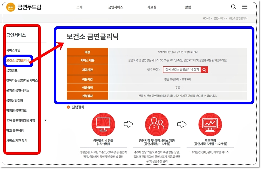 국가금연지원센터 금연두드림 보건소 금연클리닉 정보와 금연상담전화 및 금연캠프 정보 알아보기