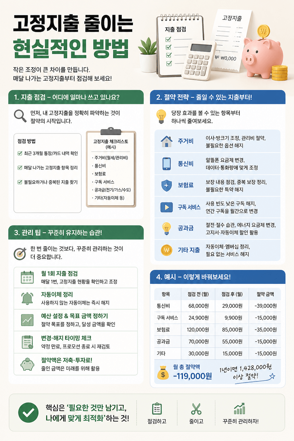 고정지출 줄이는 현실적인 방법