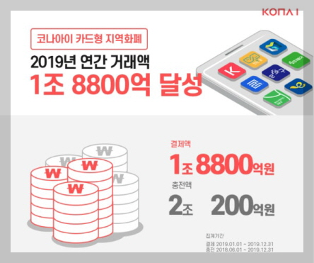 코나아이 이미지