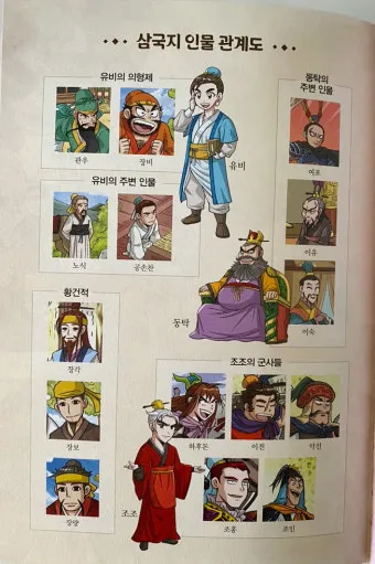 삼국지 인물소개 관계도 제갈량 손권_25