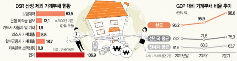 DSR산정 제외 기준