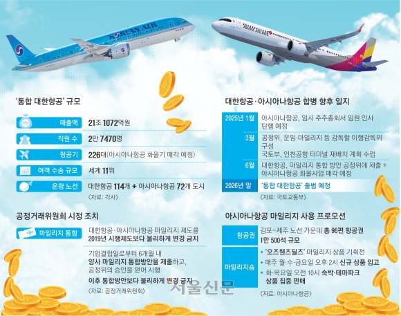 아시아나 마일리지