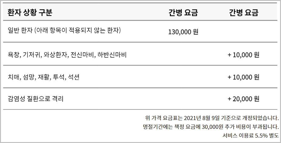 간병인 요금