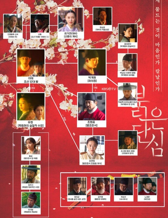 붉은단심-인물관계도