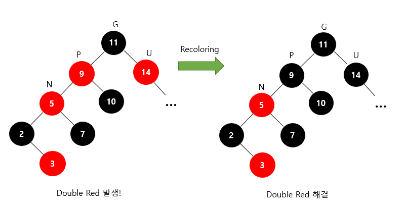 Recoloring step2