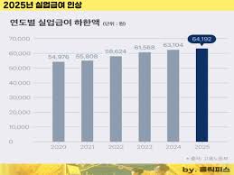 실업급여 신청방법