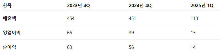 제이피아이헬스케어 공모주 수요예측 청약일정