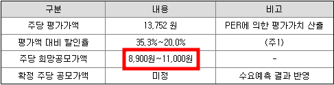 한싹 공모주 청약일정(수요예측&#44; 상장일&#44; 주관사)