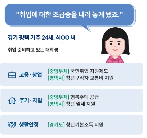 정부지원금 보조금 24 지금 신청하기